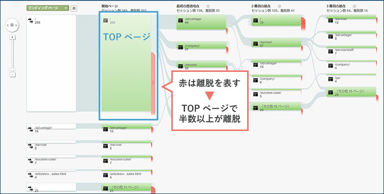 Googleアナリティクス「行動フロー分析」キャプチャ