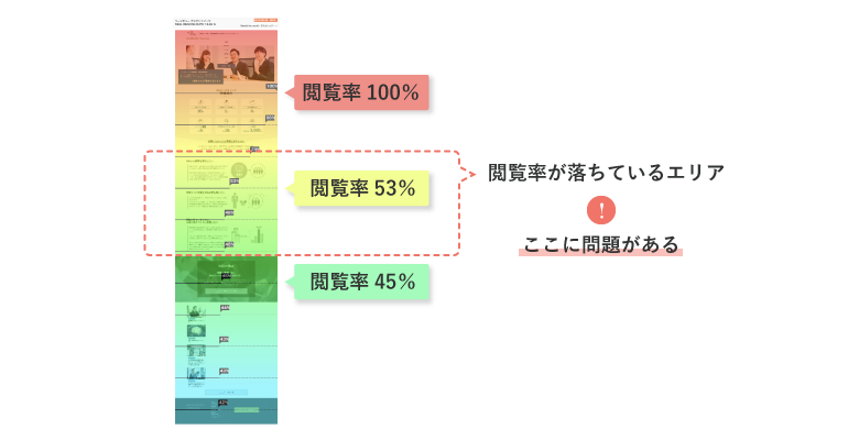 ヒートマップ