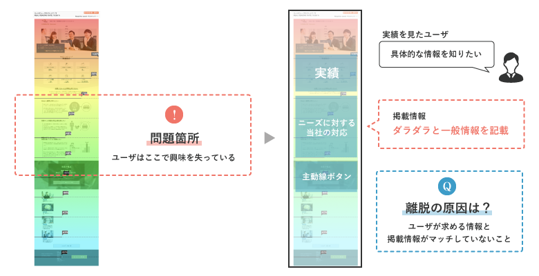 問題箇所と原因の考察