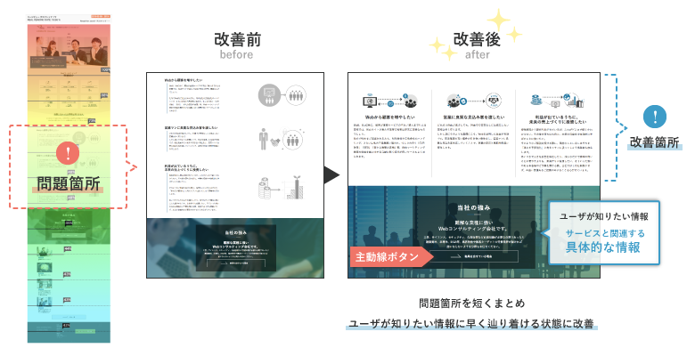 解消