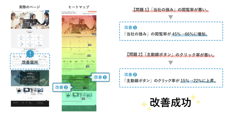 マイクロコンバージョン改善の結果