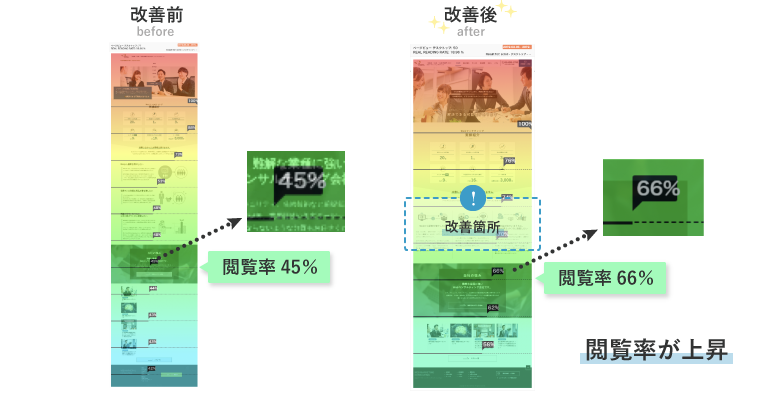 閲覧率の改善